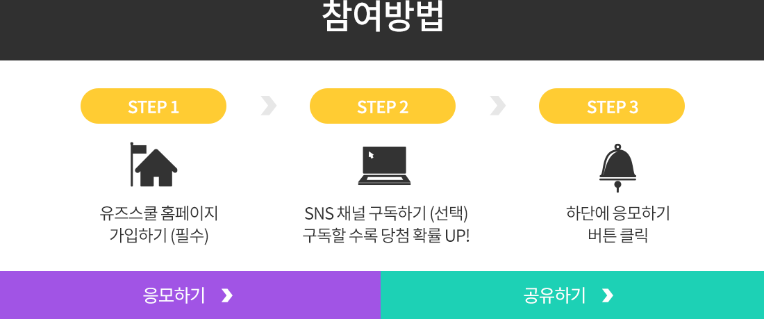  step1  Ȩ ϱ ʼ step2 SNSä ϱ    ÷ Ȯ UP! step3 ϴܿ ϱ ư Ŭ